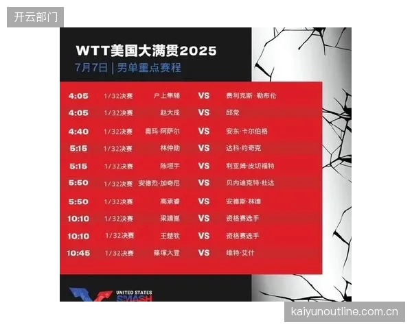 国乒主力结束休整期，将在WTT美国大满贯迎来密集赛程。